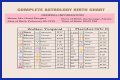 Astrology Birth Chart of Adam22 (Podcast Host) 2024