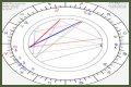 Astrology Birth Chart of Wesley Willis (Punk Singer) 2024